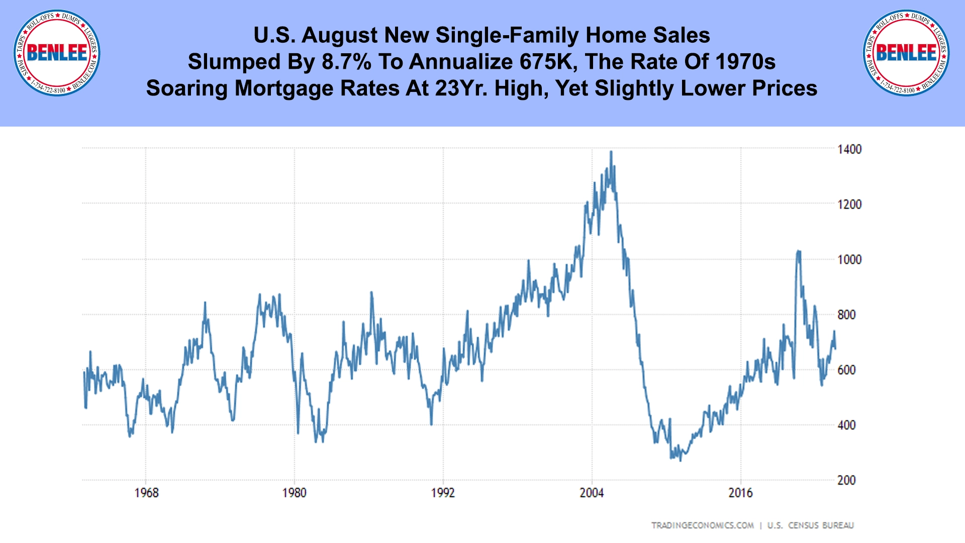 U.S. August New Single-Family Home Sales